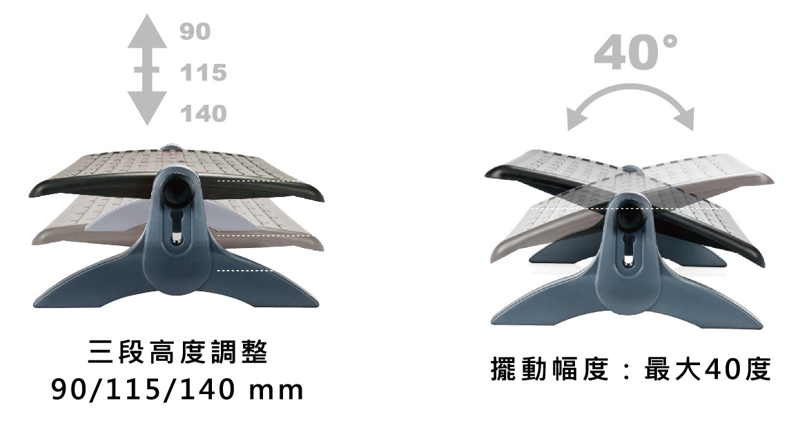 身體智慧_伸呼吸人體工學腳踏板_產品特性_上下可調_前後搖擺