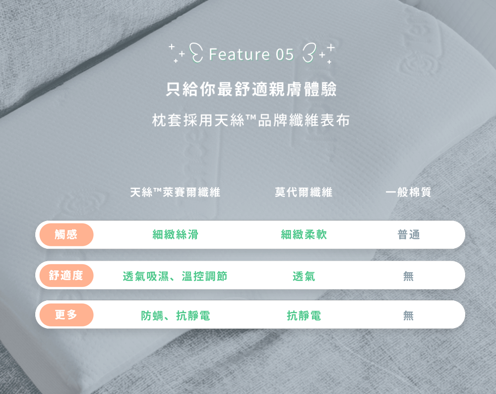 原生曲線 蝴蝶升降枕_脊椎保健達人鄭雲龍開發，TVBS健康2.0推薦枕頭！「只給你最舒適親膚」、「枕套採用天絲品牌纖維表布」、「天絲萊賽爾纖維」、「莫代爾纖維」、「細緻絲滑觸感」、「舒適度」