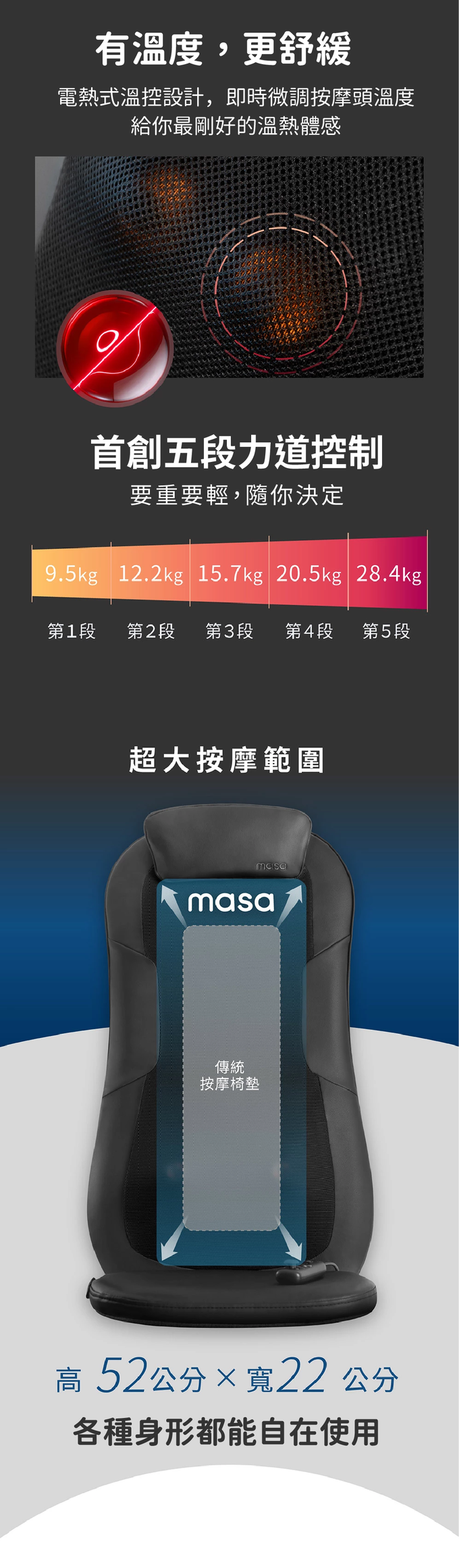 鄭雲龍_身體智慧_masa_按摩椅墊_居家按摩