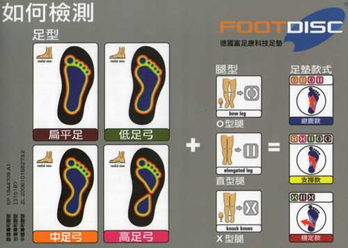 德國FootDisc富足康科技鞋墊_比對款式