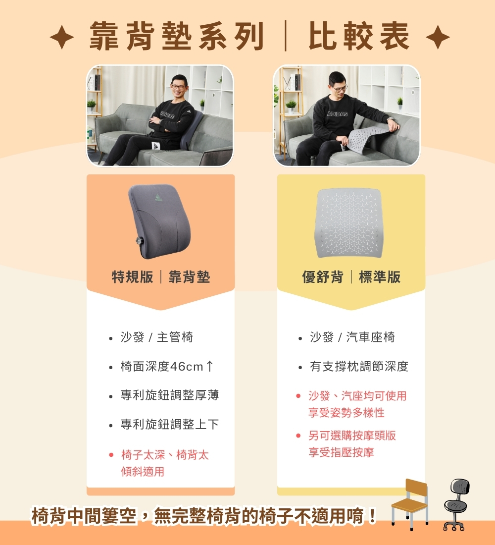 伸呼吸 靠背墊特規版_萬用版與特規版差異與適用範圍︰椅面深度46公分以下適合萬用版，46公分以上則適合特規版。萬用版的挺背器只有厚薄的兩向調整；特規版的則有厚薄和高低位置共四向可調整