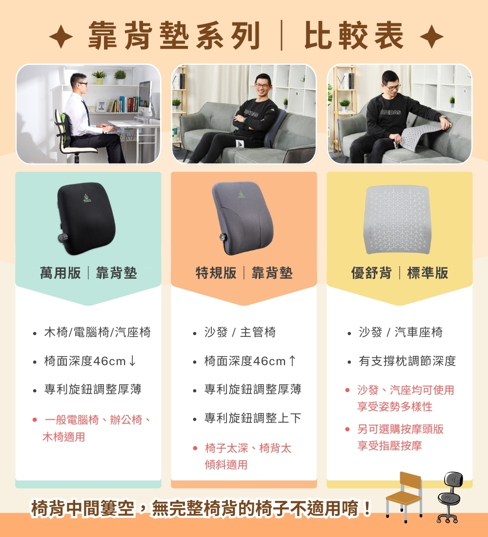 伸呼吸 靠背墊萬用版_萬用版與特規版差異與適用範圍︰椅面深度46公分以下適合萬用版，46公分以上則適合特規版。萬用版的挺背器只有厚薄的兩向調整；特規版的則有厚薄和高低位置共四向可調整