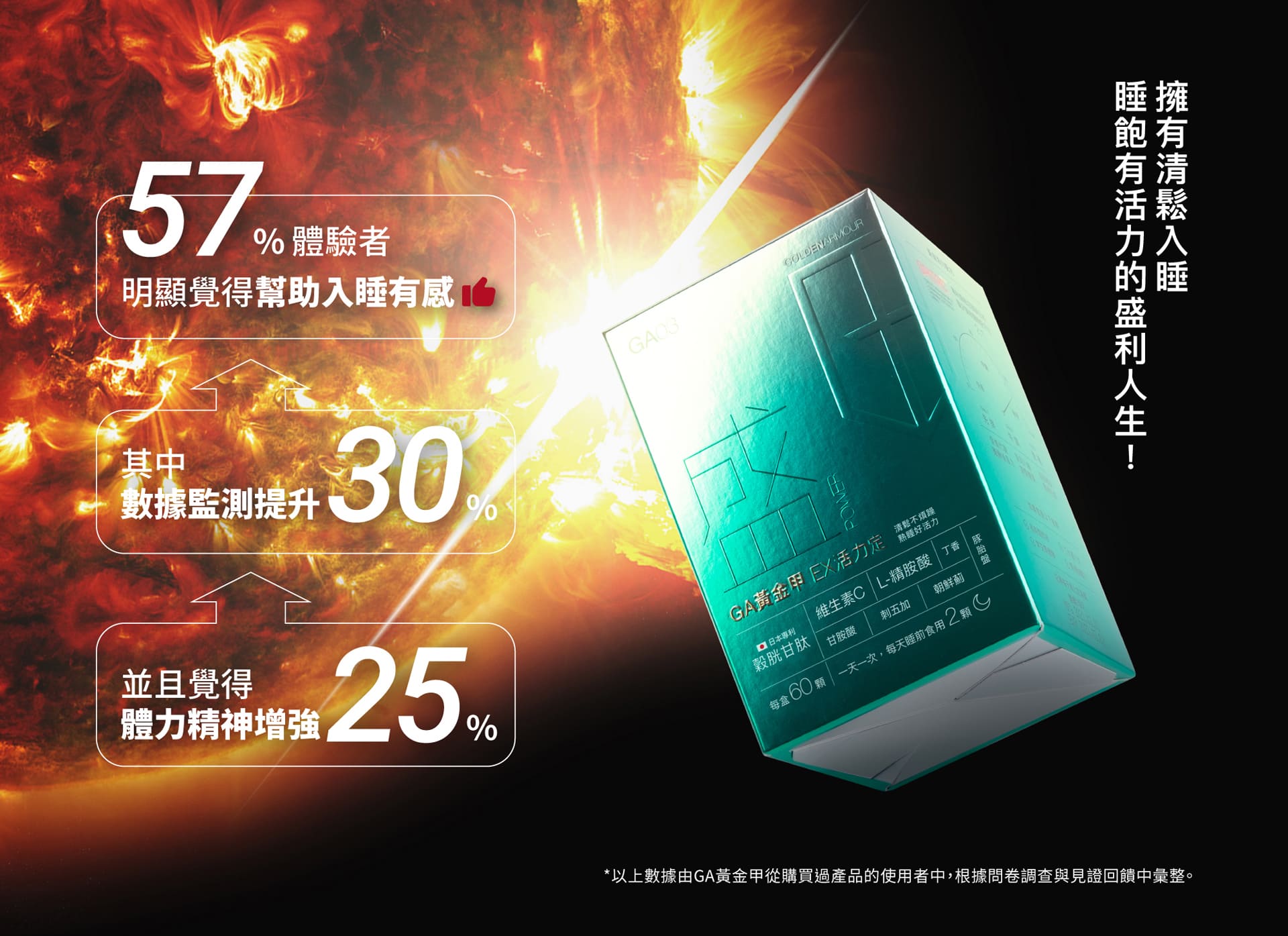 黃金甲_GA_身體智慧_鄭雲龍_EX活力定_睡眠_增加活力_能量_熬夜