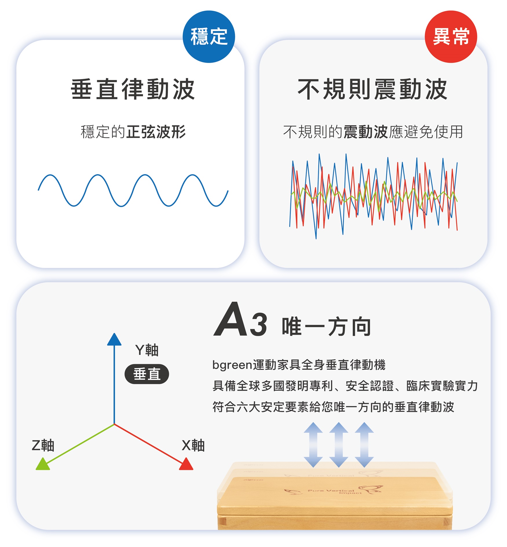 bgreen_運動家具_uFit全身拍打垂直律動機 RB2_脊椎保健達人鄭雲龍嚴選！陳美鳳推薦！